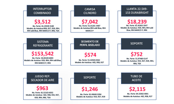 Mantén tus unidades funcionando al 100